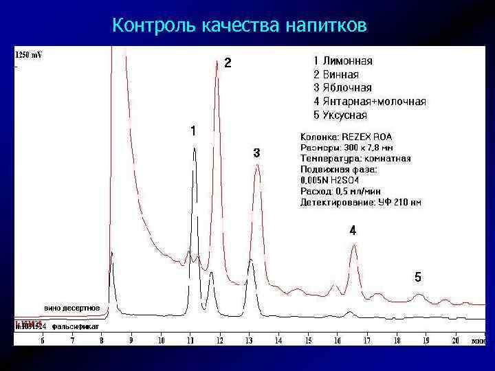 Контроль качества напитков 