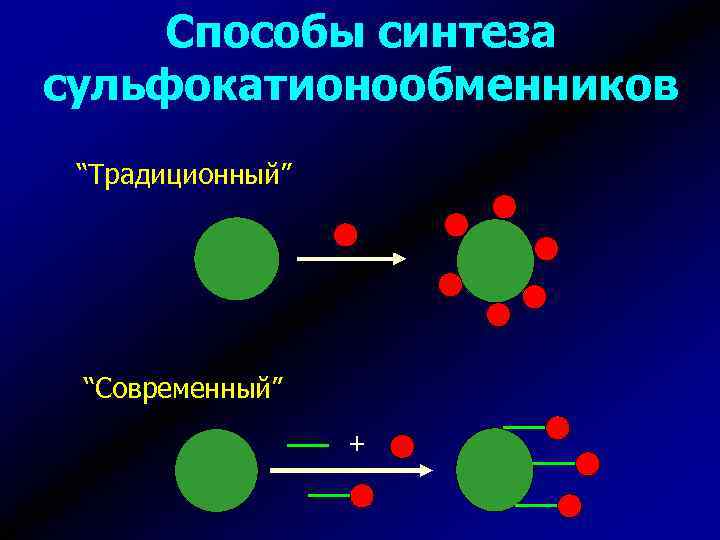 Способы синтеза сульфокатионообменников “Традиционный” “Современный” + 