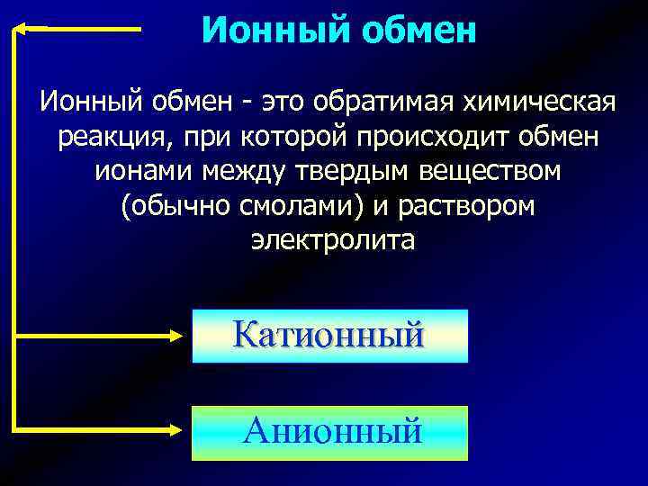 Ионный обмен - это обратимая химическая реакция, при которой происходит обмен ионами между твердым