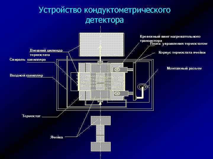 Устройство кондуктометрического детектора Крепежный винт нагревательного транзистора Плата управления термостатом Внешний цилиндр термостата Спираль