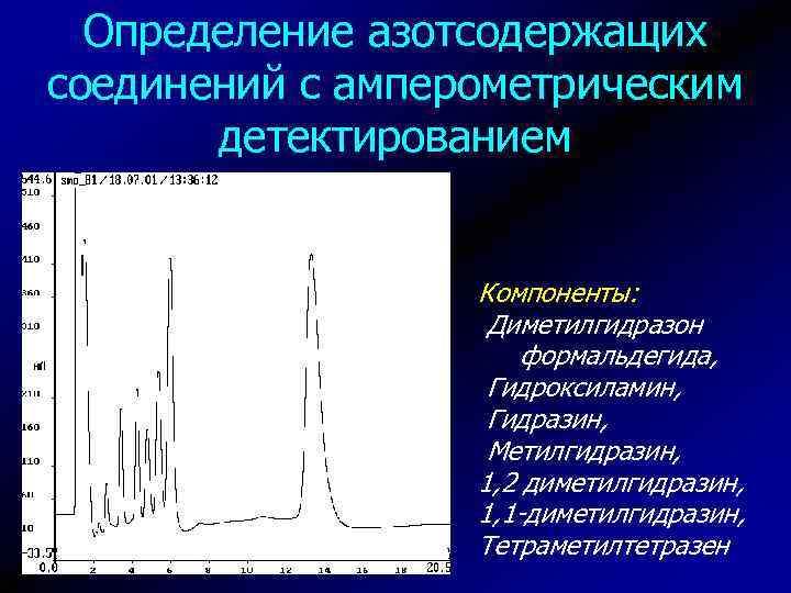 Определение азотсодержащих соединений с амперометрическим детектированием Компоненты: Диметилгидразон формальдегида, Гидроксиламин, Гидразин, Метилгидразин, 1, 2