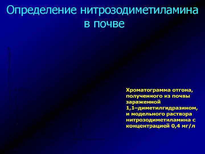 Определение нитрозодиметиламина в почве 