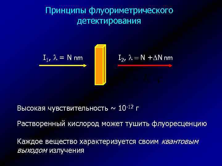 Принципы флуориметрического детектирования I 1, l = N nm I 2, l = N