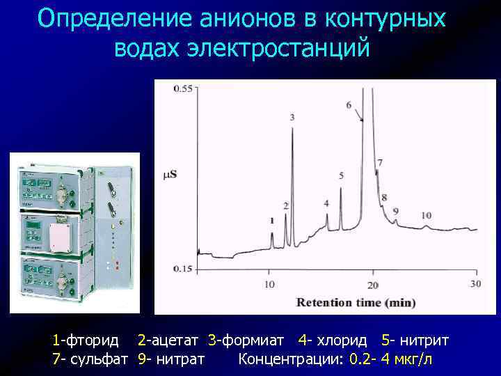 Определение анионов в контурных водах электростанций 1 -фторид 2 -ацетат 3 -формиат 4 -