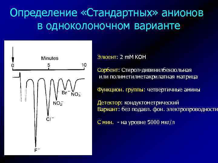 Определение «Стандартных» анионов в одноколоночном варианте Элюент: 2 m. M KOH Сорбент: Стирол-дивинилбензольная или