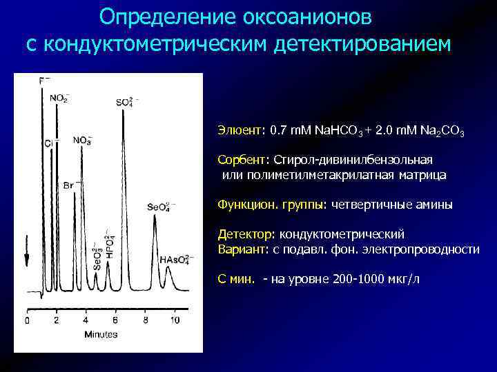 Определение оксоанионов с кондуктометрическим детектированием Элюент: 0. 7 m. M Na. HCO 3 +