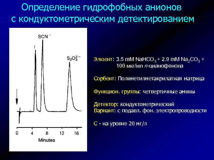 Определение гидрофобных анионов с кондуктометрическим детектированием Элюент: 3. 5 m. M Na. HCO 3