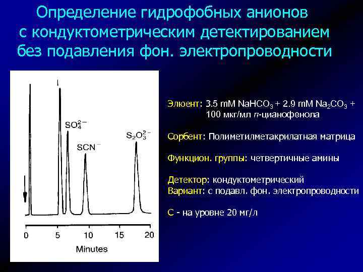 Определение гидрофобных анионов с кондуктометрическим детектированием без подавления фон. электропроводности Элюент: 3. 5 m.