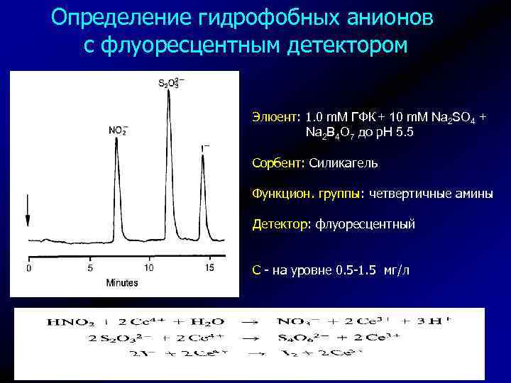 Определение гидрофобных анионов с флуоресцентным детектором Элюент: 1. 0 m. M ГФК + 10