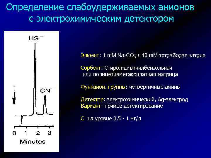Определение слабоудерживаемых анионов с электрохимическим детектором Элюент: 1 m. M Na 2 CO 3