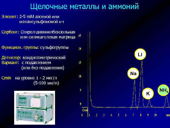 Щелочные металлы и аммоний Элюент: 2 -5 m. M азотной или метансульфоновой к-т Сорбент: