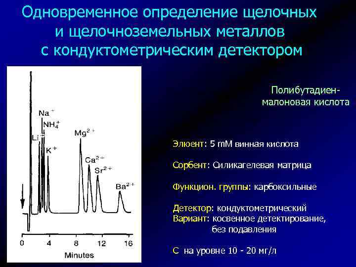 Совместно определение. Кондуктометрические детекторы в жидкостной хроматографии.. Детекторы ионной хроматографии. Кондуктометрический детектор ВЭЖХ. Кондуктометрический детектор в хроматографии.