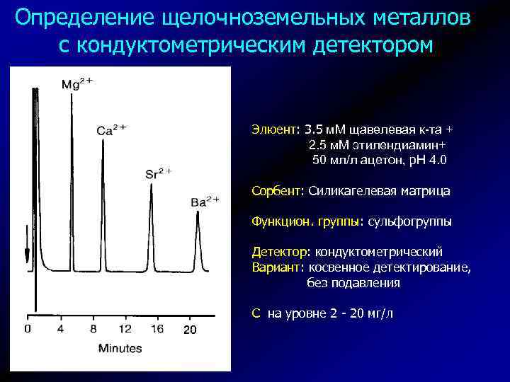 Максимальный сигнал. Кондуктометрический детектор в хроматографии. Ионный хроматограф с кондуктометрическим детектором. Кондуктометрическим детектированием. Ионной хроматографии с кондуктометрическим детектором..