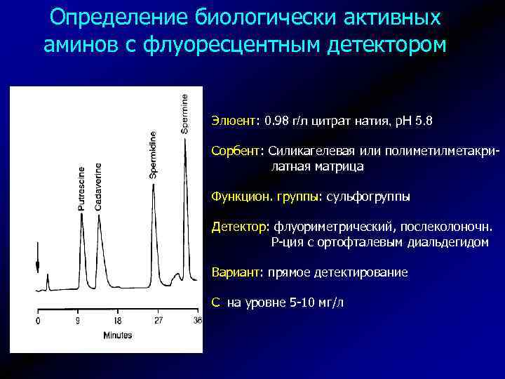 Определение биологически активных аминов с флуоресцентным детектором Элюент: 0. 98 г/л цитрат натия, р.