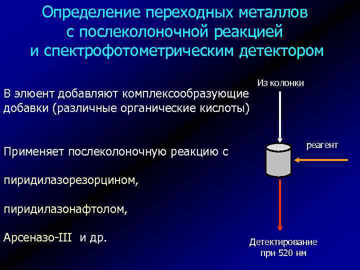 Определение переходных металлов с послеколоночной реакцией и спектрофотометрическим детектором В элюент добавляют комплексообразующие добавки