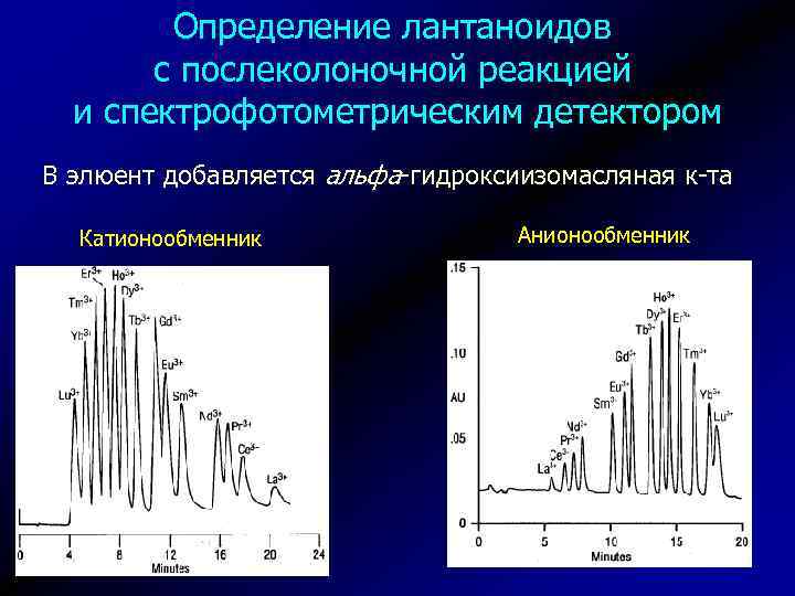 Определение лантаноидов с послеколоночной реакцией и спектрофотометрическим детектором В элюент добавляется альфа-гидроксиизомасляная к-та Катионообменник