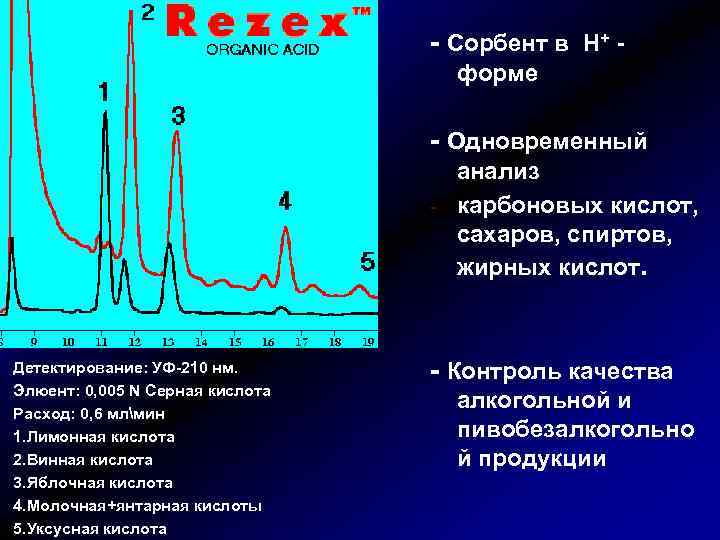 - Сорбент в H+ - форме. - Одновременный анализ - карбоновых кислот, сахаров, спиртов,