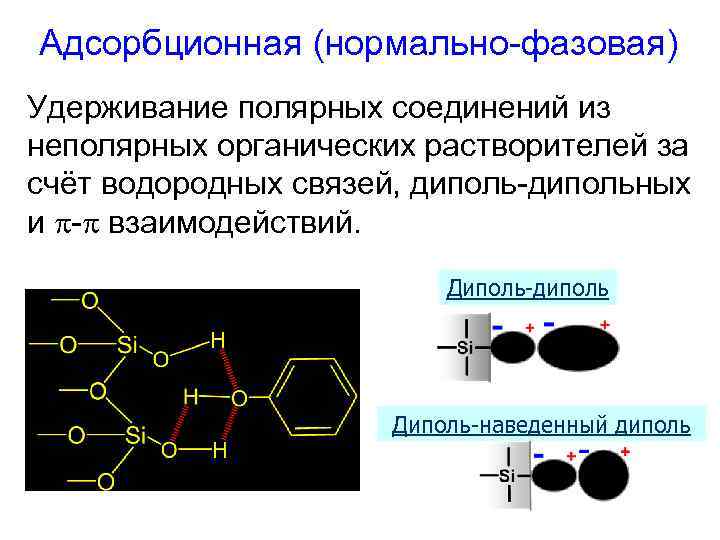 Адсорбционная (нормально-фазовая) Удерживание полярных соединений из неполярных органических растворителей за счёт водородных связей, диполь-дипольных