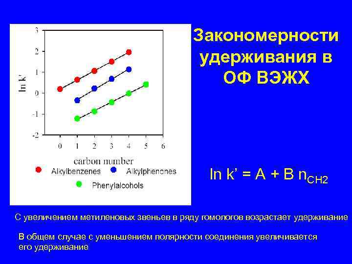 Закономерности удерживания в ОФ ВЭЖХ ln k’ = A + B n. CH 2