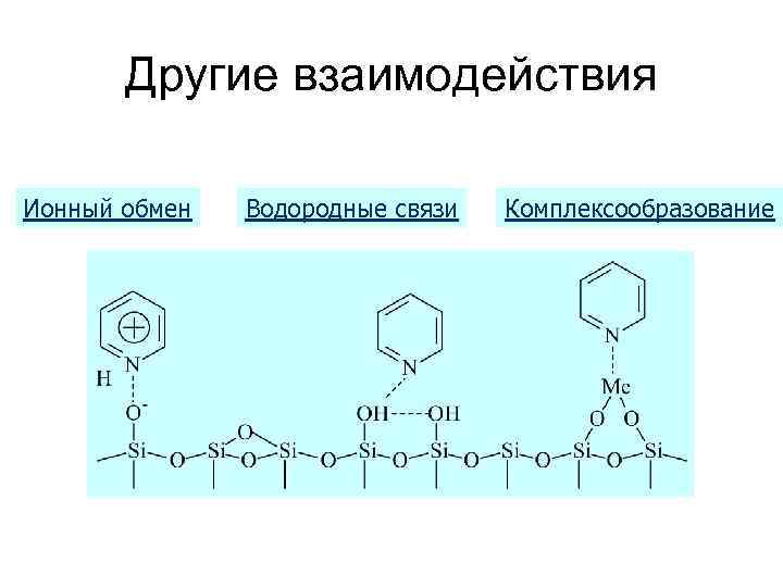 Другие взаимодействия Ионный обмен Водородные связи Комплексообразование 