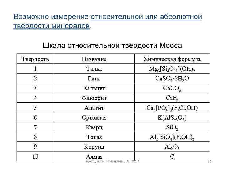 Относительная шкала твердости