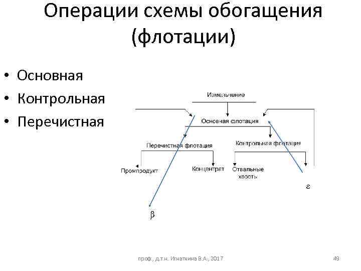 Флотация угля схема