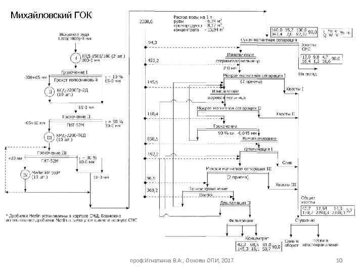 Михайловский ГОК проф. Игнаткина В. А. , Основы ОПИ, 2017 10 