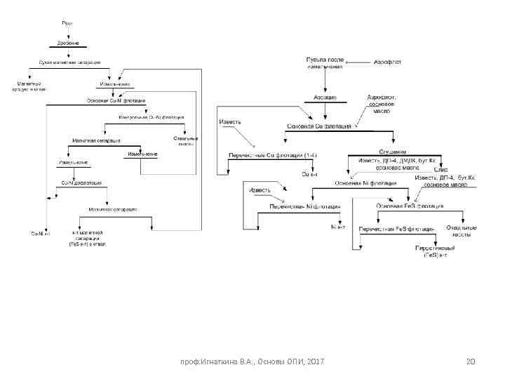 проф. Игнаткина В. А. , Основы ОПИ, 2017 20 