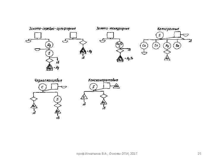 проф. Игнаткина В. А. , Основы ОПИ, 2017 25 