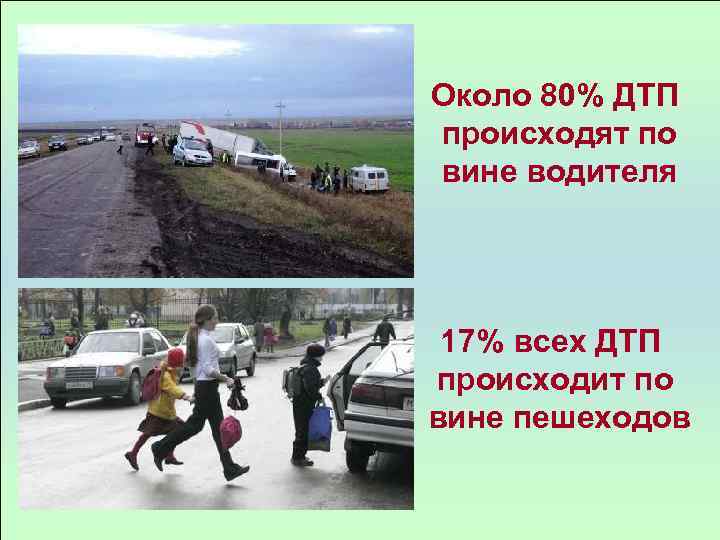 Около 80% ДТП происходят по вине водителя 17% всех ДТП происходит по вине пешеходов
