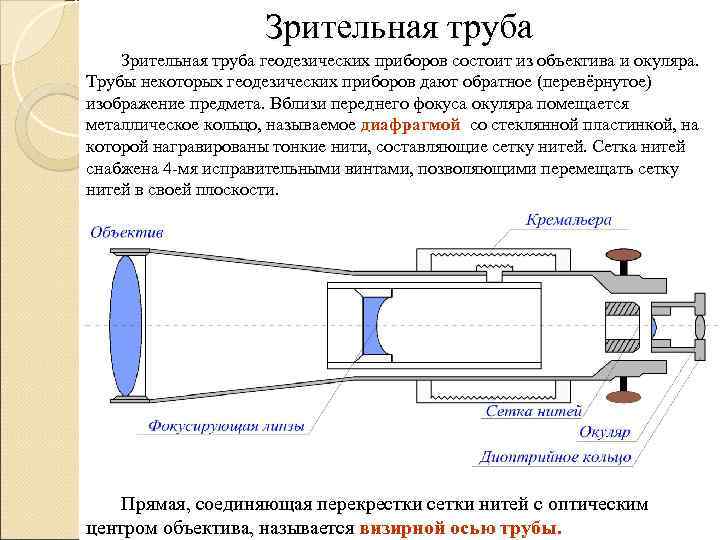 Зрительная труба геодезических приборов состоит из объектива и окуляра. Трубы некоторых геодезических приборов дают