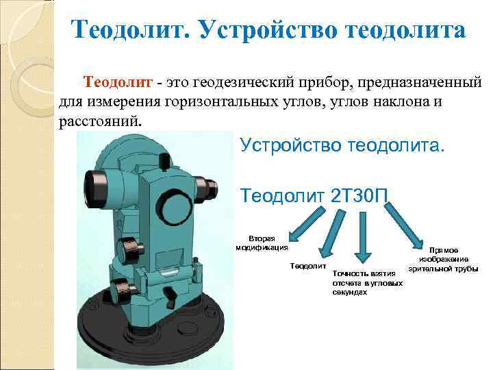 Теодолит. Устройство теодолита Теодолит - это геодезический прибор, предназначенный для измерения горизонтальных углов, углов