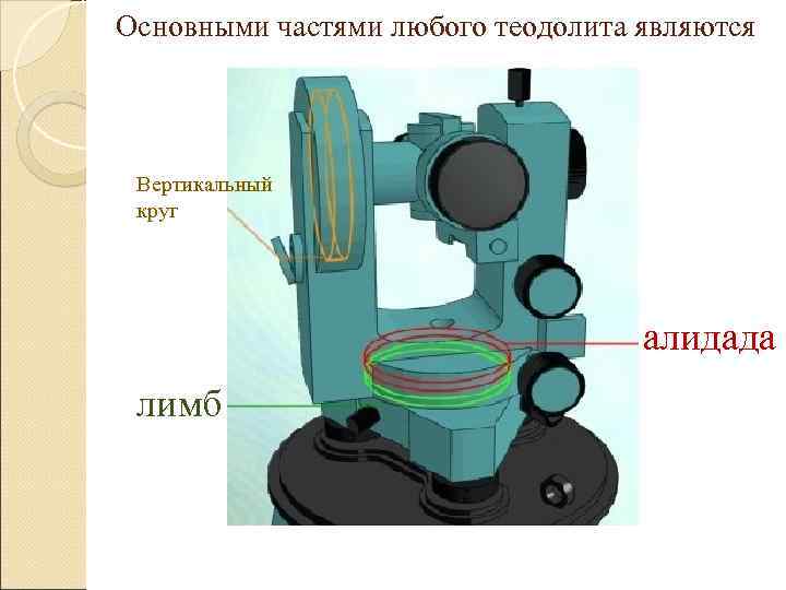 Основными частями любого теодолита являются Вертикальный круг алидада лимб 