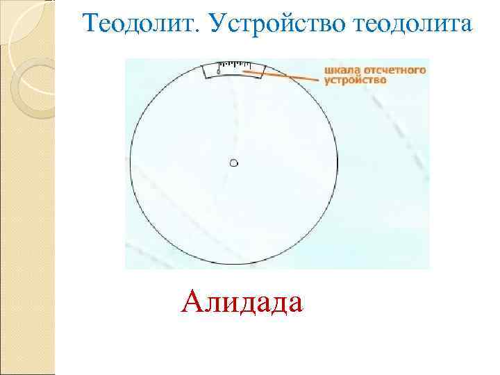 Теодолит. Устройство теодолита Алидада 