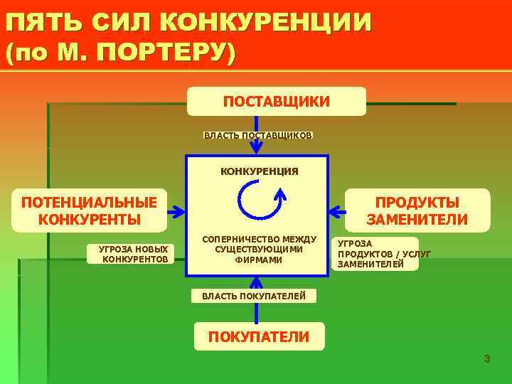 Лабораторная работа: Анализ накладных расходов