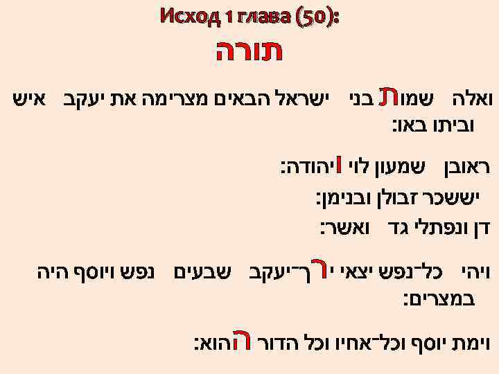  : )05( Исход 1 глава תורה ואלה שמות בני ישראל הבאים מצרימה את