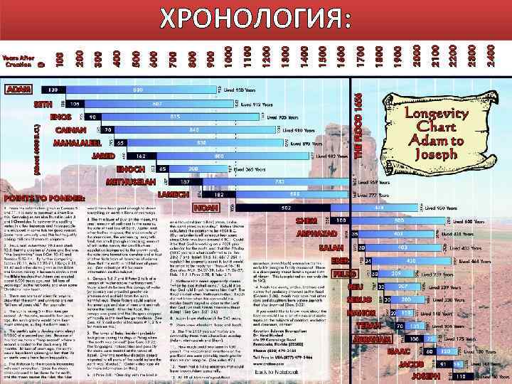 ХРОНОЛОГИЯ: 