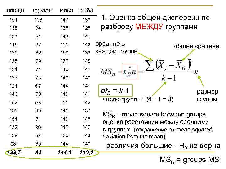 овощи фрукты мясо рыба 151 108 147 130 135 94 138 128 137 84
