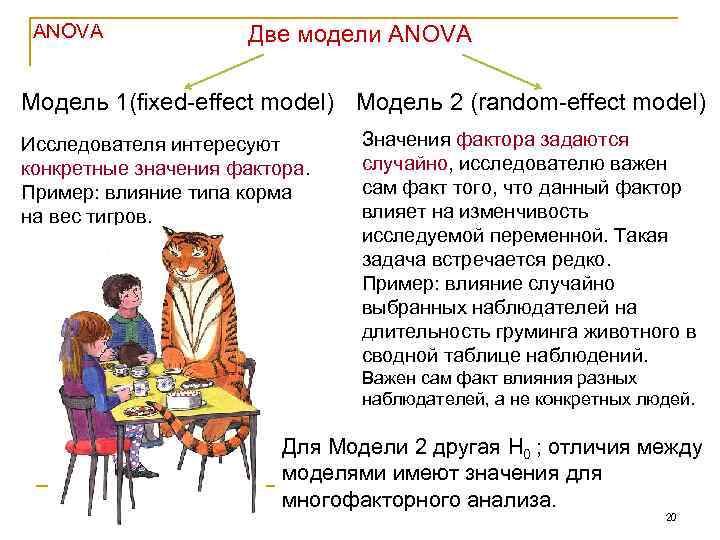 ANOVA Две модели ANOVA Модель 1(fixed-effect model) Модель 2 (random-effect model) Исследователя интересуют конкретные