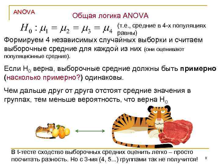 ANOVA Общая логика ANOVA (т. е. , средние в 4 -х популяциях равны) Формируем