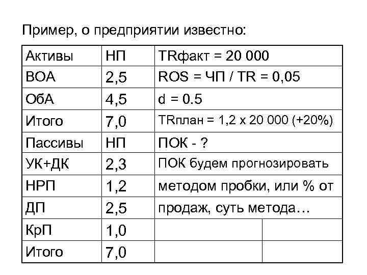 Пример, о предприятии известно: Активы ВОА Об. А Итого Пассивы УК+ДК НРП ДП Кр.