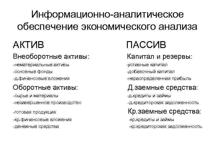 Информационно-аналитическое обеспечение экономического анализа АКТИВ ПАССИВ Внеоборотные активы: Капитал и резервы: -нематериальные активы -уставные