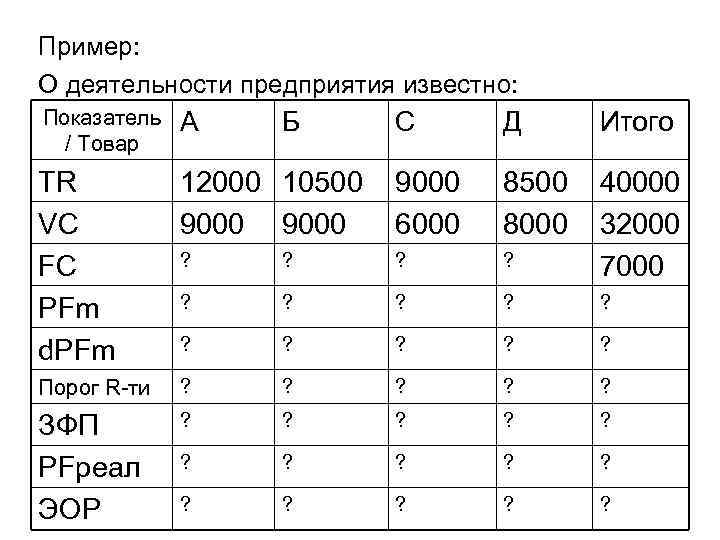 Пример: О деятельности предприятия известно: Показатель / Товар А TR VC FC PFm d.