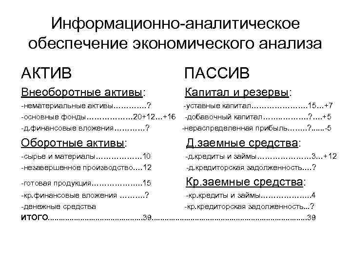 Информационно-аналитическое обеспечение экономического анализа АКТИВ ПАССИВ Внеоборотные активы: Капитал и резервы: -нематериальные активы…………. ?