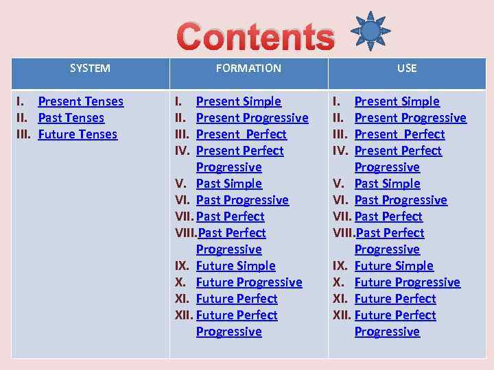 Contents SYSTEM I. Present Tenses II. Past Tenses III. Future Tenses FORMATION I. III.
