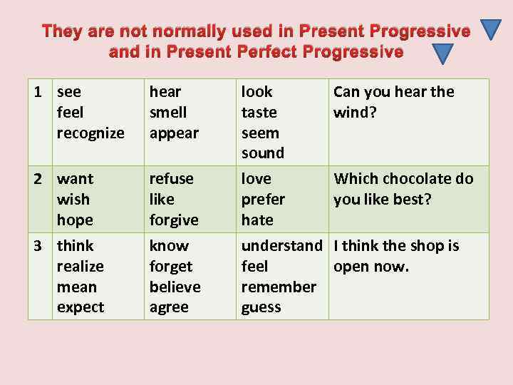 They are not normally used in Present Progressive and in Present Perfect Progressive 1