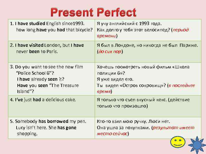 Present Perfect 1. I have studied English since 1993. Я учу английский с 1993