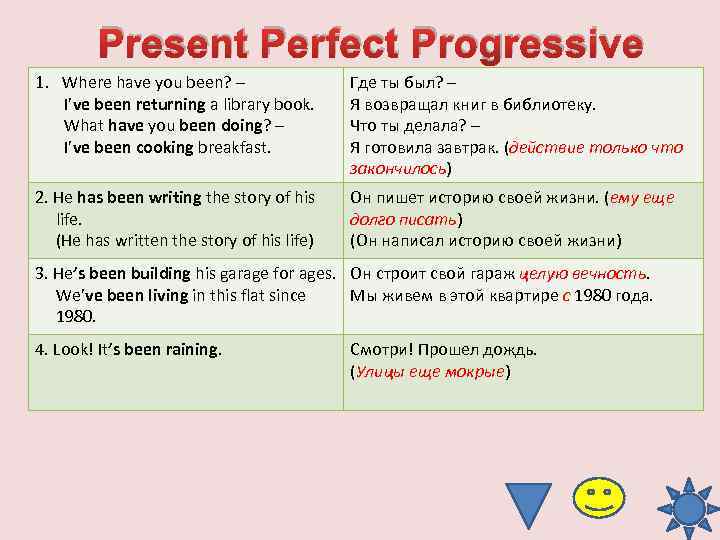Present Perfect Progressive 1. Where have you been? – I’ve been returning a library