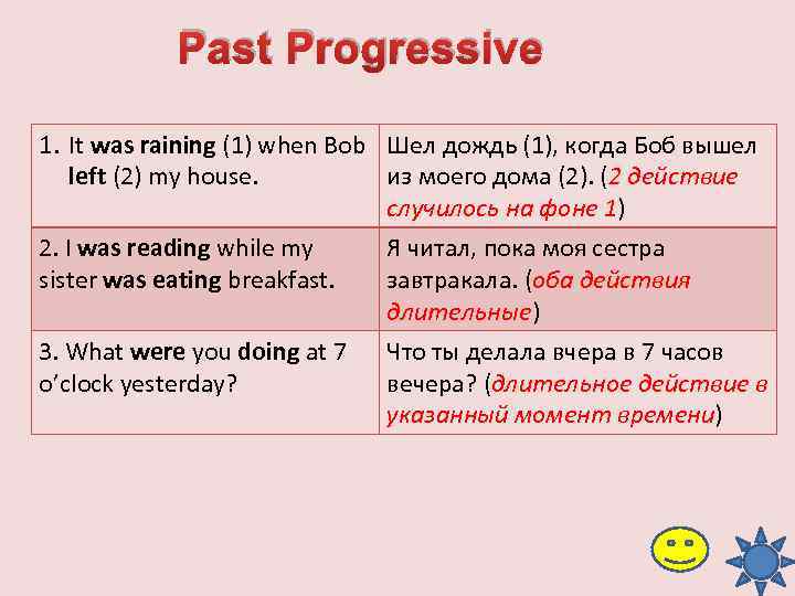 Past Progressive 1. It was raining (1) when Bob Шел дождь (1), когда Боб