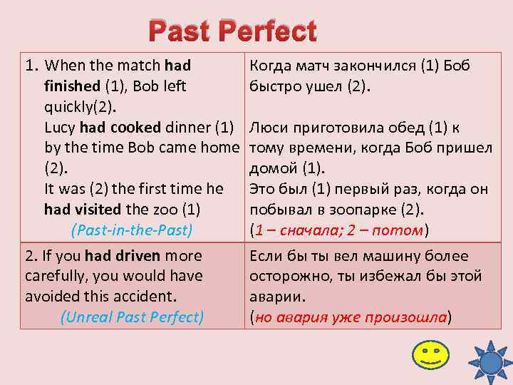 Past Perfect 1. When the match had finished (1), Bob left quickly(2). Lucy had